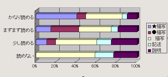 ���q�@�̕��ω񓚗��̃O���|�v���ƗݐσO���t