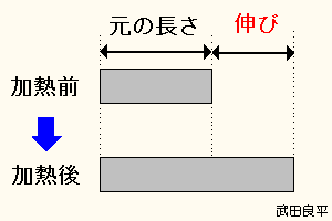 ���M�O�Ɖ��M��