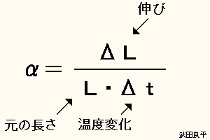 �c���������߂�