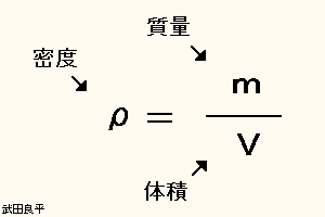 ���x�����߂�