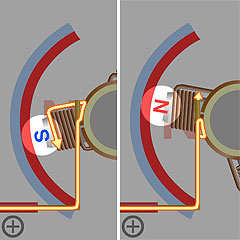 �����q�̂͂��炫�ɂ���āA�X���b�g���ړ_��ʉ߂��邽�тɎ��ɂ�����ւ��B