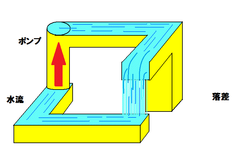 �������f��